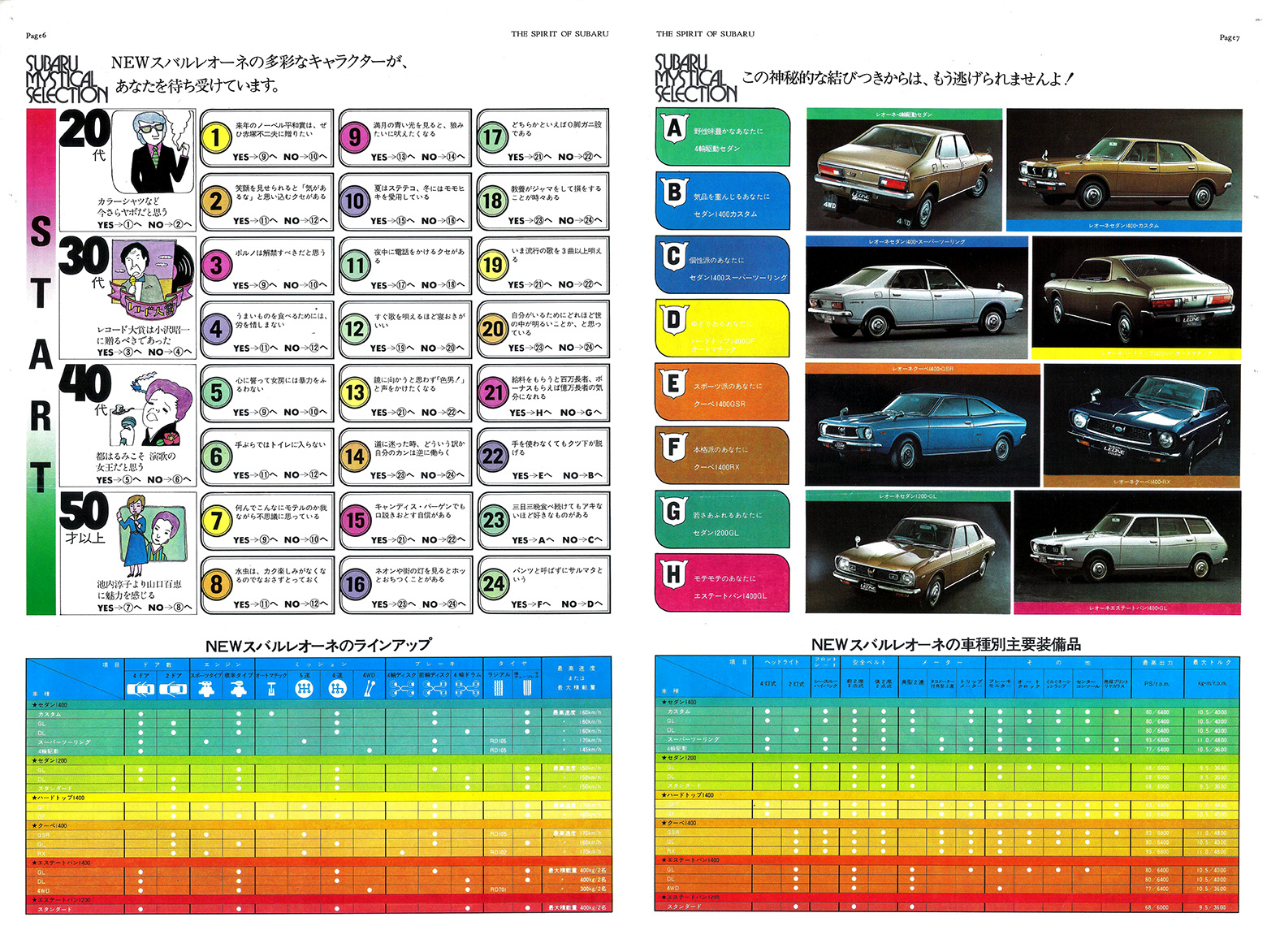 a50N2s THE SPIRITOF SUBARU(5)