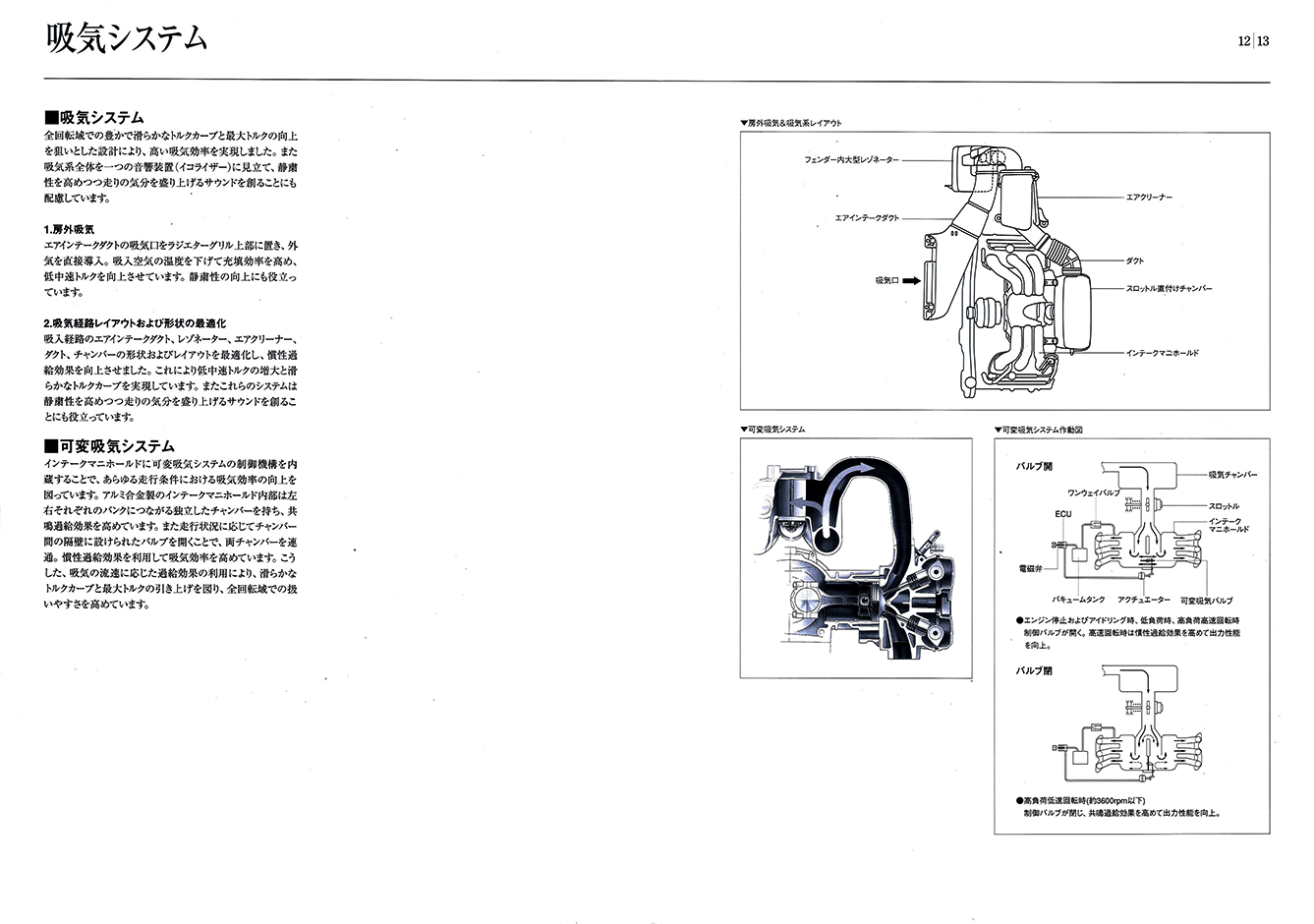 2000N5s L񎑗 3.0L@Ό6CGW@EZ30(8)