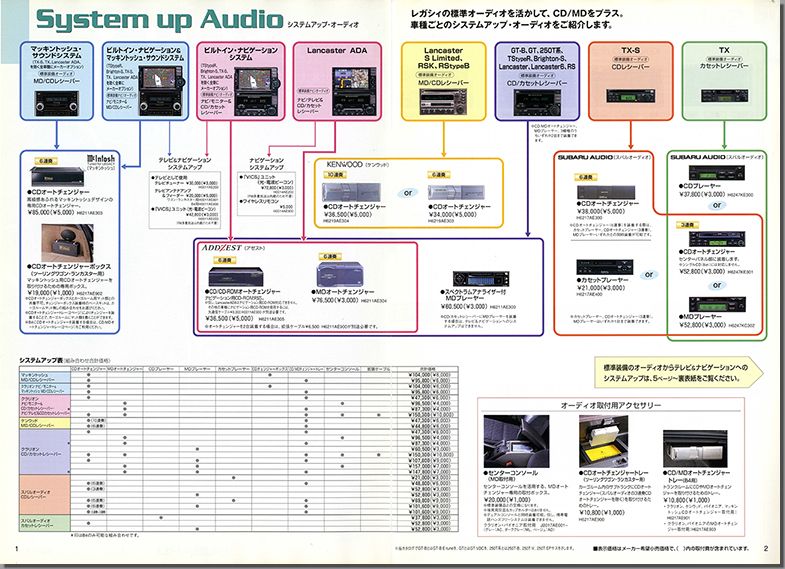 2000N5s KVBB4 ANZT[(10)