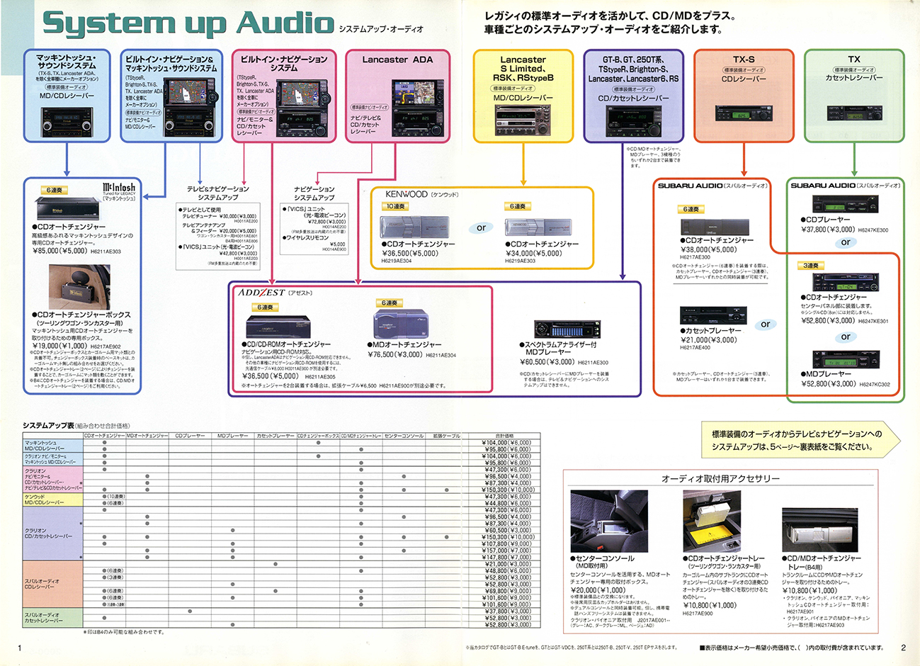 2000N5s KVBB4 ANZT[(10)