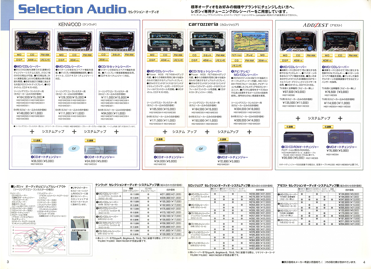 2000N5s KVBB4 ANZT[(11)