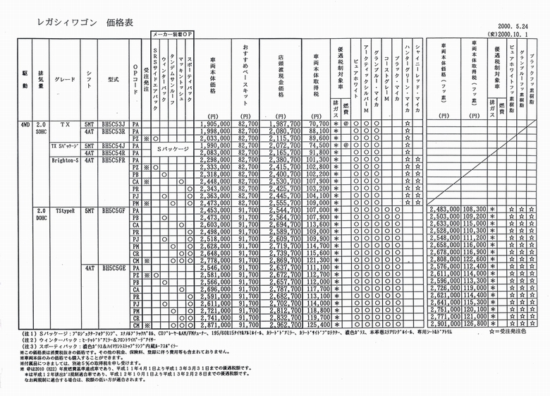 2000N5s KVB c[OS(25)