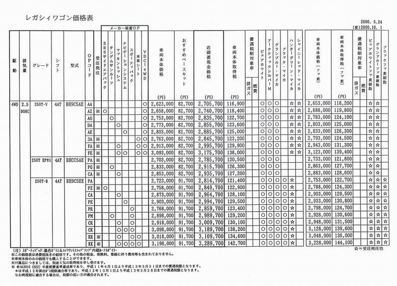 2000N5s KVB c[OS(27)