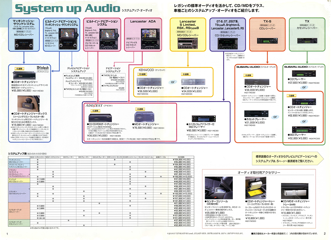 2000N5s KVB c[OS ANZT[(17)