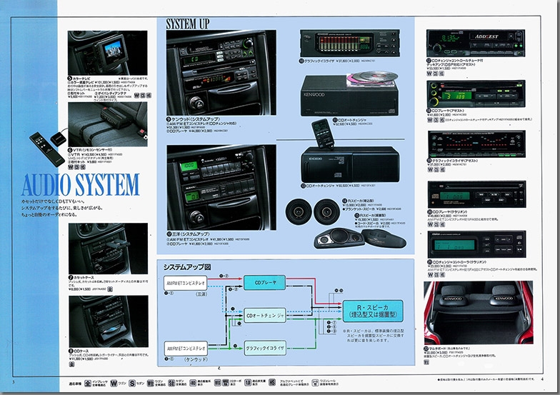 1992N10 CvbT X|[cS ANZT[ J^O(4)