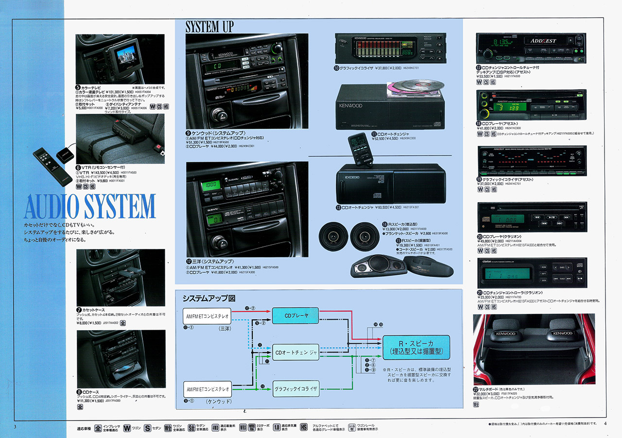 1992N10s CvbT X|[cS ANZT[ J^O(4)