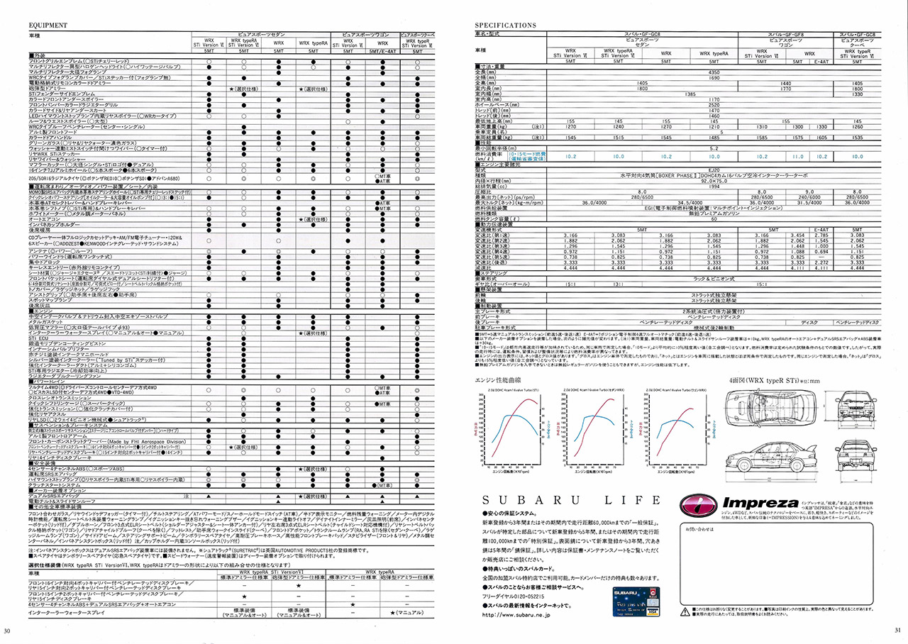 1999N9 CvbT WRX J^O(16)