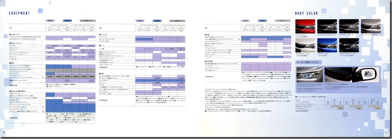 2008N5s CvbT Comfort Selection(6)