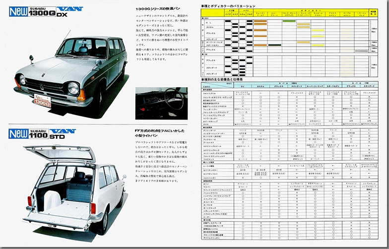 昭和46年4月 New スバル 1300G シリーズ(12)