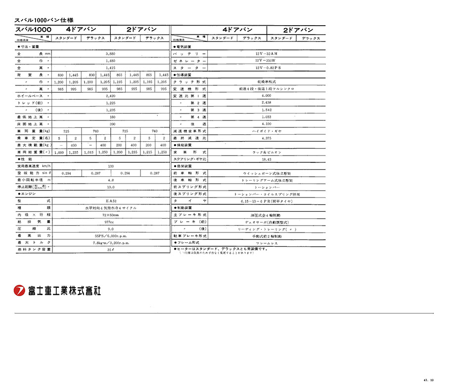 a43N10 Xo 1000 4hAo / 2hAo (2)