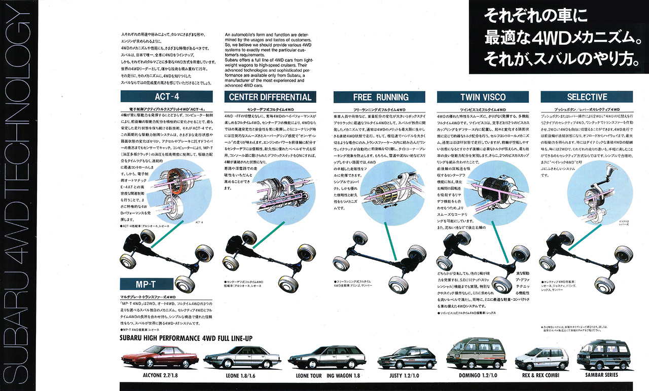 Play With Legacy Rs 1987年10月 1987年 第27回 東京モーターショー スバル カタログ 8