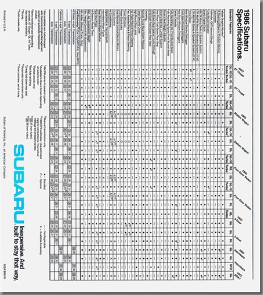 1985年10月発行 SUBARU1986 北米向け カタログ (1)