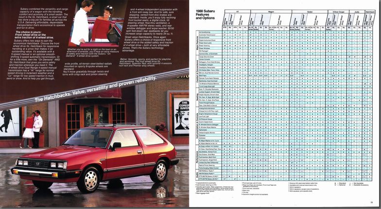 1987N10s SUBARU 1988 kČ J^O(10)