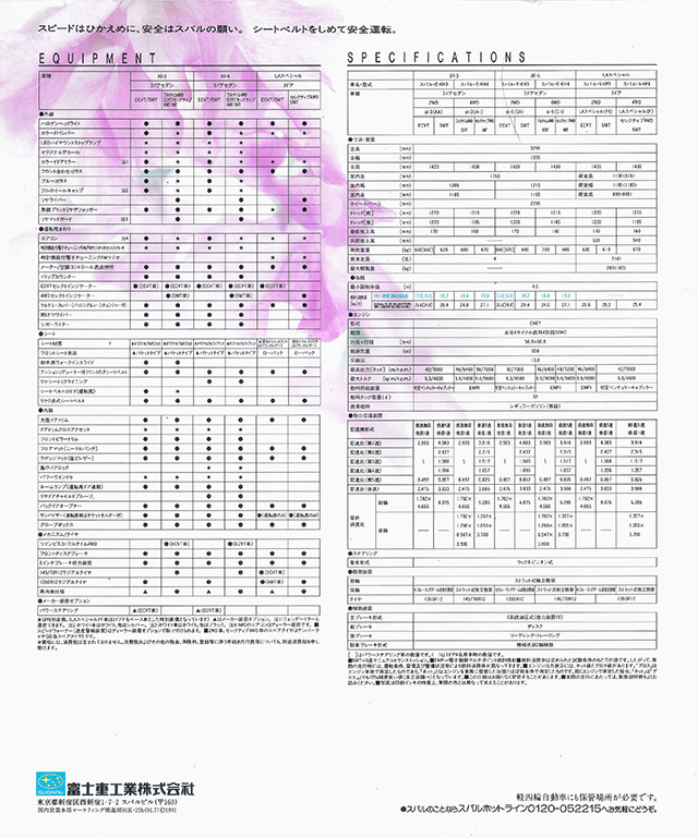 1991N7s bNX ai & LA special J^O(2)