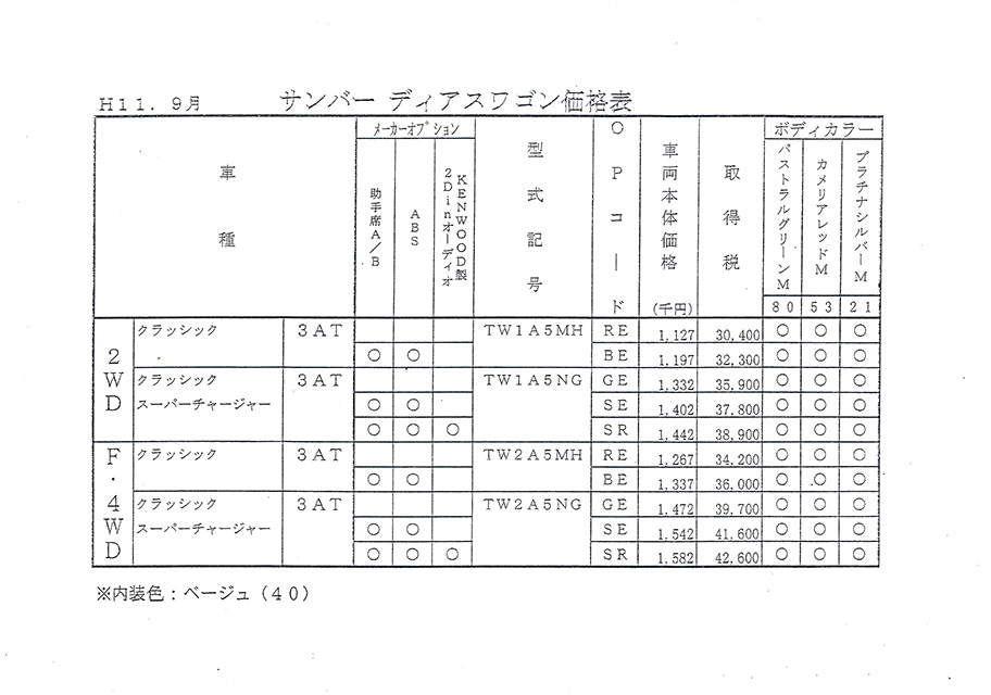 2009N10s To[ gbN J^O(5)