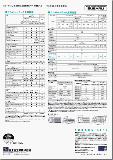 1999N2 To[ gbN J^O(2)