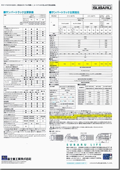 2000N11 To[ gbN J^O(2)