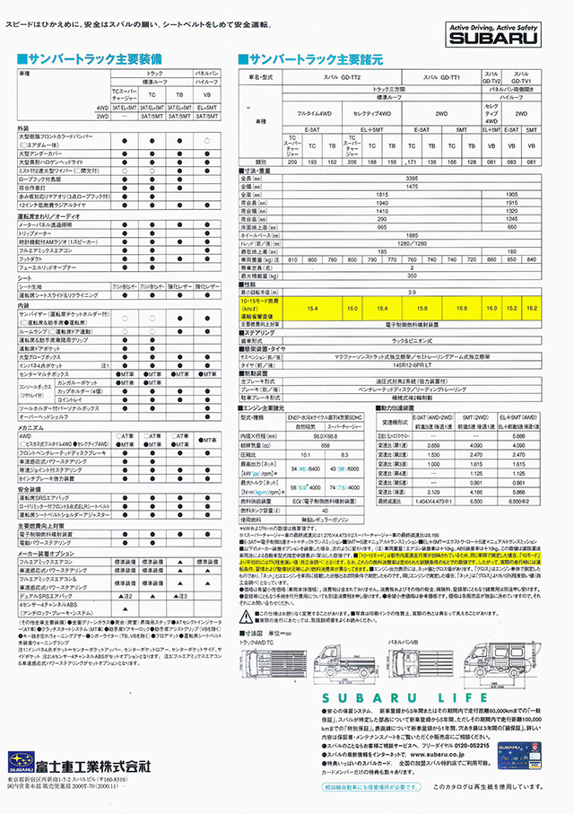 2009N10s To[ gbN J^O(2)