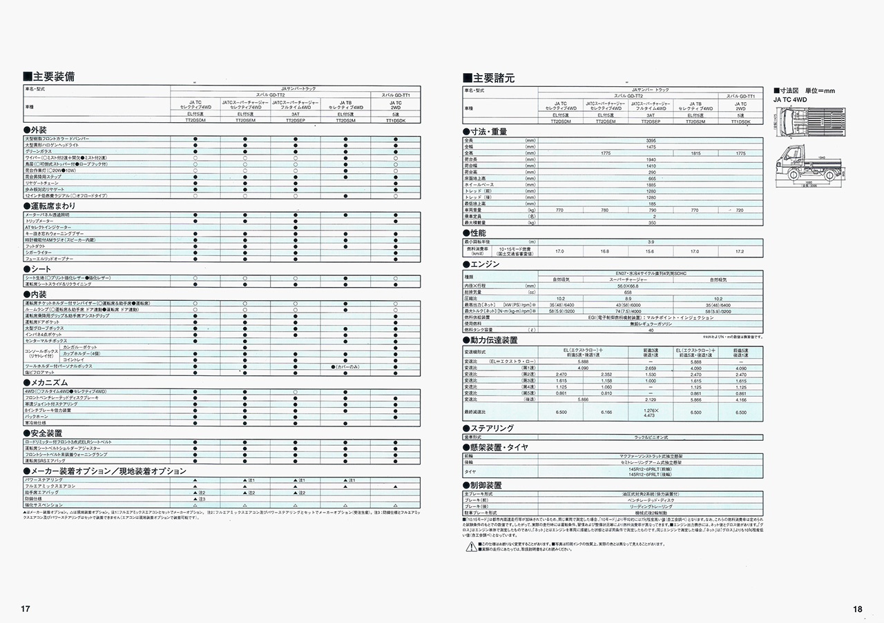 2001N8s JATo[ J^O(11)