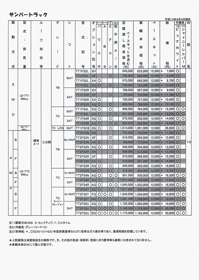 2002N9 To[ gbN J^O(10)