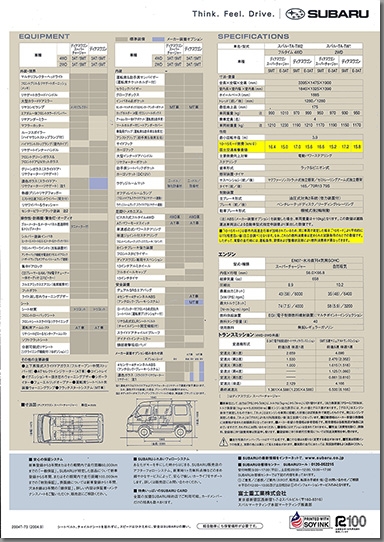 2004N9 fBAX S J^O(2)