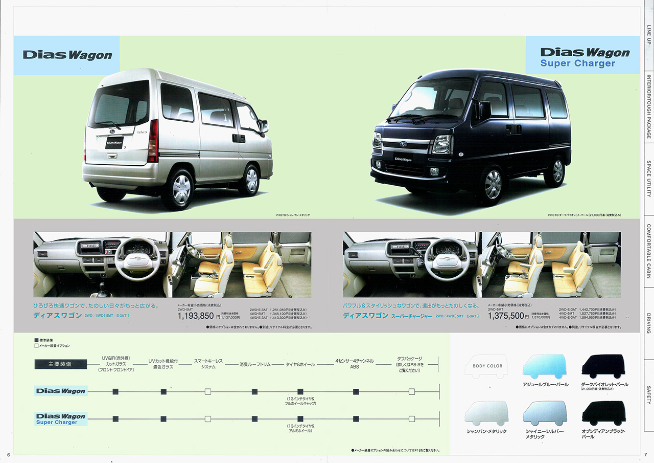 2007N12s fBAX S J^O(5)