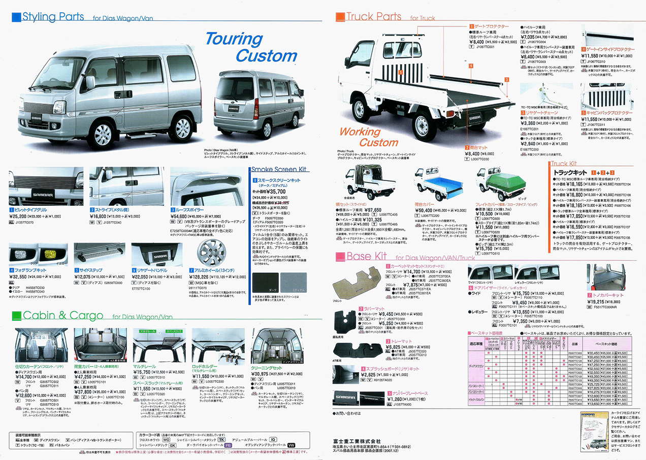 2007N12s fBAX S J^O(14)