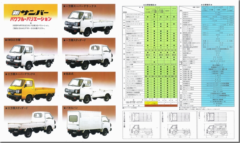 a56N11 V To[ gbN4WD / gbN / plo J^O(7)