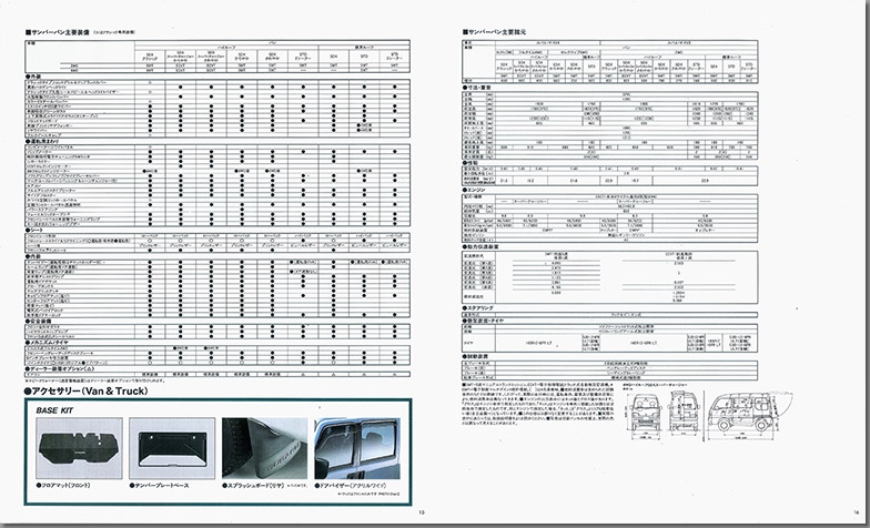 1996N10 To[ ogbN(10)