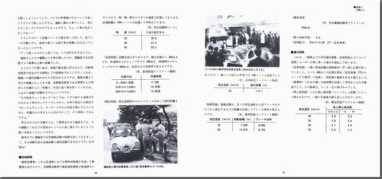 a45N1s The mini history of SUBARU 360 `Xo̗j`(21)