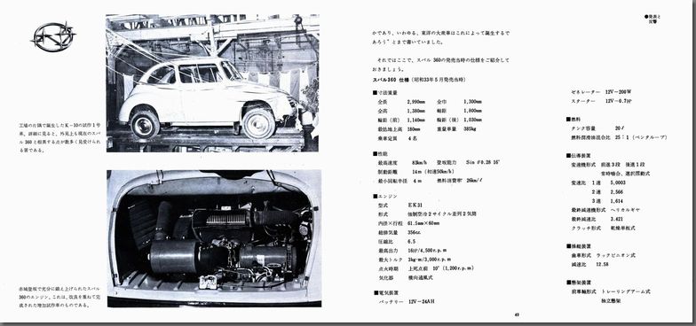 a45N1s The mini history of SUBARU 360 `Xo̗j`(28)