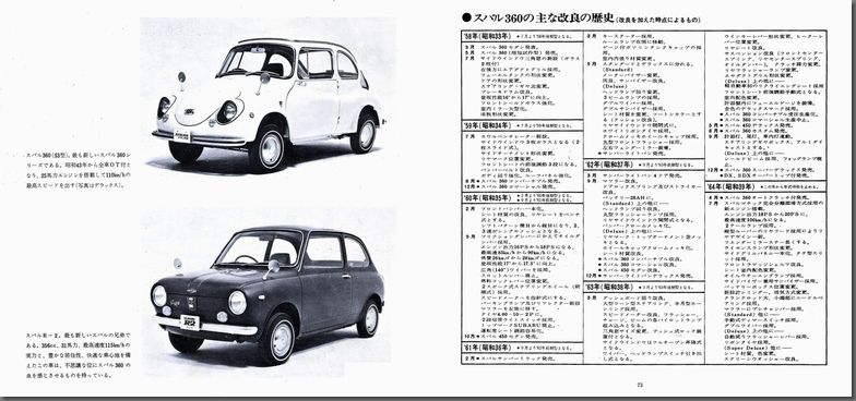 a45N1s The mini history of SUBARU 360 `Xo̗j`(40)